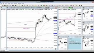 Ask Al Brooks Tips on when to enter pullbacks [upl. by Zared]