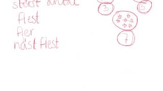 Diagram kurs c [upl. by Tegdig]