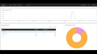 Graylog 2  Part 4 Configure sending syslog data from Window Server [upl. by Riek]