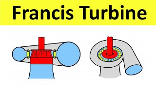 Francis Turbine Construction and Working Reaction Turbine Thermal Engineering  Shubham Kola [upl. by Kathlin732]