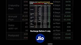 Jio New Recharge Plan July 2024। Jio new plan list 2024। [upl. by Hirasuna]