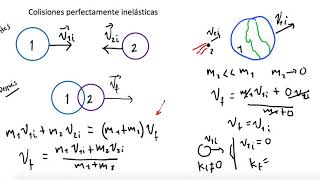 Colisiones en 1D [upl. by Lai]