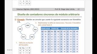 85 Diseño de contadores síncronos de módulo arbitrario [upl. by Atlee]