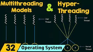 Multithreading Models amp Hyperthreading [upl. by Aenad]