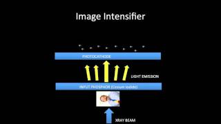 Image Intensifier Tube  short video explanation [upl. by Oirretna]