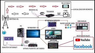 HOW TO SEND VIDEO WITH RTMP ENCOREDR TO VMIX USING RTMP MINI SERVER SOFTWARE [upl. by Yellhsa]