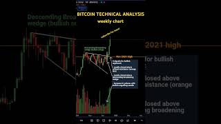 BITCOIN ALL TIME HIGH  WEEKLY TIMEFRAME  35 INCREASE IN 2 WEEKS [upl. by Mafalda]