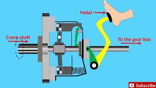 Clutch Animation Explained  How a Clutch Works  Friction Clutch [upl. by Dustan]