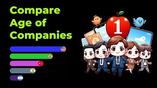 Compare Age of Companies [upl. by Raynard]