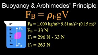 Buoyancy and Archimedes’ Principle Example Problems [upl. by Ecirrehs]