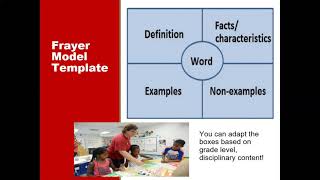 A Before Instruction Vocabulary Strategy Frayer Model [upl. by Brenk365]