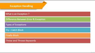 Introduction to Exception in Java  Lecture 60 [upl. by Yhprum]