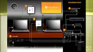 Atlonas HDBaseT transmitters and receivers ATHDVSTX amp ATHDVSRX [upl. by Voltmer]