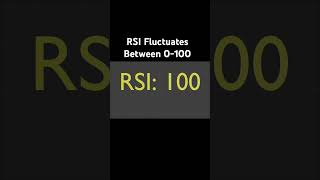 RSI Technical Indicator rsi overbought oversold stockmarket datascience [upl. by Bertina]