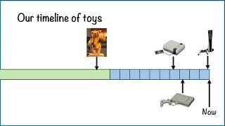 KS1 Reading Timelines [upl. by Lovash]