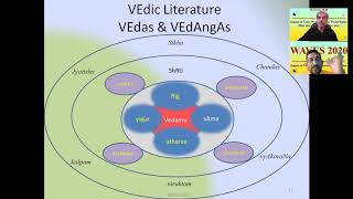 European Origin of Vedic Deities by Sitaram Ayyagari amp Dr Raj Vedam [upl. by Esom924]