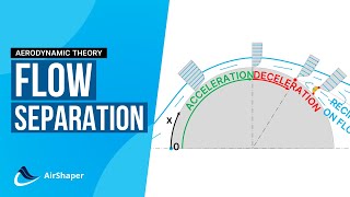 Flow Separation  Boundary layer separation explained [upl. by Alur]