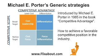 Porters generic strategies is about how a firm can achieve a competitive position in the industry [upl. by Claudius]