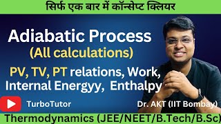 Adiabatic Process All calculationsAKTHindi [upl. by Sheeree223]