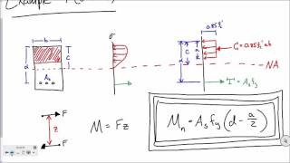 CE 413 Lecture 08 ACI Requirements contd 20160201 [upl. by Cadmarr209]