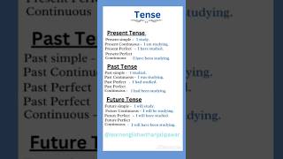 Tense  12 types ✅️ english grammar education grammarrules learning shorts [upl. by Laine]