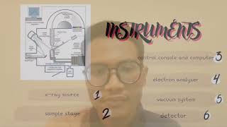 SURFACE ANALYTICAL TECHNIQUES USING XRAY PHOTOELECTRON SPECTROSCOPY XPS [upl. by Ramoh]