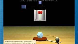 Davisson Germer Experiment [upl. by Andie]