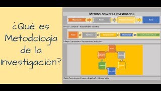 ¿Qué es Metodología de la Investigación [upl. by Eidda]