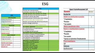 EP 7 analyse financière résumé Etat des soldes de gestion [upl. by Yentterb]