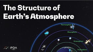 Layers of the Atmosphere  Animation  Structure of Earths Atmosphere [upl. by Gabler]