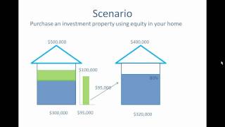 Using Equity to Buy an Investment Property [upl. by Leopold271]