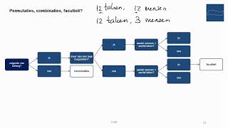 havo  vwo Wiskunde A  Permutaties Combinaties Faculteit [upl. by Eiduj886]