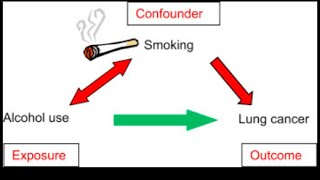 Confounding chance and bias [upl. by Seleta]