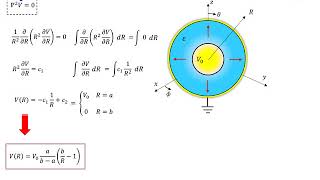 VP10 Laplace Spherical [upl. by Sisto925]