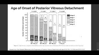 Part 3 Causes of Opacities and Floaters Posterior Vitreous Detachment [upl. by Eciuqram]