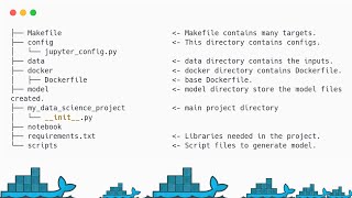 How to Structure Machine Learning Project for Production [upl. by Castara]