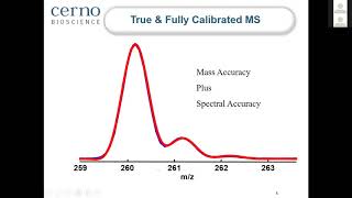 MassWorks Training for Agilent Users [upl. by Storer]