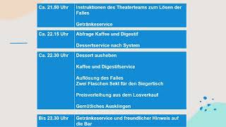 Komplexe Aufgabe der Hotelfachleute Teil 2 das Anwendungsbeispiel [upl. by Macy992]