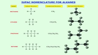 IUPAC  Nomenclature for Alkanes  Chemistry Online By Prof IQ chemistry education viralvideo [upl. by Euqirne]