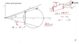 Rankines Earth Pressure Theory for CohesionLess Soil When the Surface Is Inclined [upl. by Namolos315]