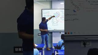 Function of Endothecium  Important concept NEET medical botany [upl. by Virgel]