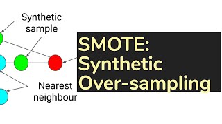 TDLS  Classics SMOTE Synthetic Minority Oversampling Technique algorithm [upl. by Leinad235]