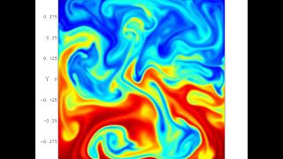 Rayleigh Bernard Convection using Basilisk [upl. by Nairbo]