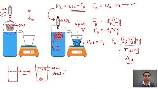 Archimedes Principle amp Law of flotation Fluid Statics STD 11 Physics archimedesprinciple [upl. by Lodhia983]