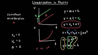 Linearization in Physics [upl. by Stanwinn]