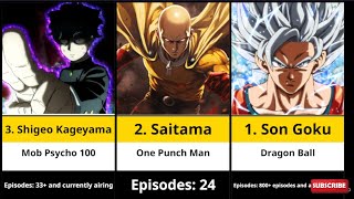 30 Best Anime  Overpowered Main Characters  top 30 anime series [upl. by Janus]