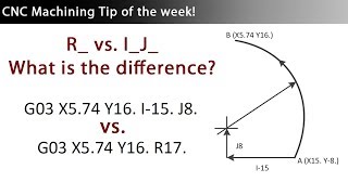 CNC Programming of Arcs  G02 and G03 GCodes using R vs I J K [upl. by Lovett]