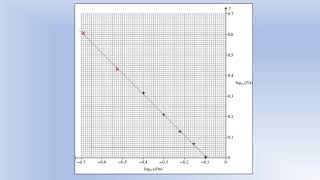 A Level Physics AQA ISA June 2010 Practical P Section B [upl. by Gaiser]