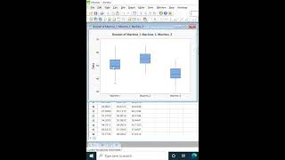 Draw boxplot using minitab [upl. by Akemaj]