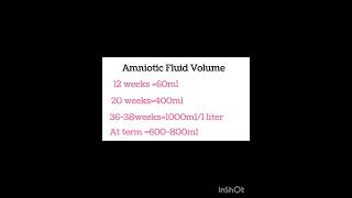 Amniotic Fluid Volume According to Gestational Age shorts shortsfeed nursing [upl. by Aurelio333]